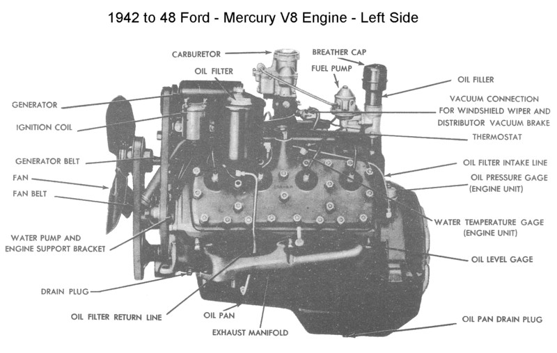 Ford Flathead V8 Engine Identification Chart